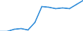 Education indicator: Financial aid to pupils as % of total public expenditure on education, at primary and secondary level of education (ISCED 1-4) / Unit of measure: Percentage / Geopolitical entity (reporting): Bulgaria