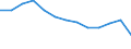 Education indicator: Financial aid to pupils as % of total public expenditure on education, at primary and secondary level of education (ISCED 1-4) / Unit of measure: Percentage / Geopolitical entity (reporting): Czechia