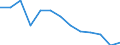 Education indicator: Financial aid to pupils as % of total public expenditure on education, at primary and secondary level of education (ISCED 1-4) / Unit of measure: Percentage / Geopolitical entity (reporting): Denmark