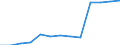 Education indicator: Financial aid to pupils as % of total public expenditure on education, at primary and secondary level of education (ISCED 1-4) / Unit of measure: Percentage / Geopolitical entity (reporting): Germany