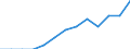 Education indicator: Financial aid to pupils as % of total public expenditure on education, at primary and secondary level of education (ISCED 1-4) / Unit of measure: Percentage / Geopolitical entity (reporting): Spain