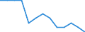 Education indicator: Financial aid to pupils as % of total public expenditure on education, at primary and secondary level of education (ISCED 1-4) / Unit of measure: Percentage / Geopolitical entity (reporting): France