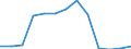Education indicator: Financial aid to pupils as % of total public expenditure on education, at primary and secondary level of education (ISCED 1-4) / Unit of measure: Percentage / Geopolitical entity (reporting): Lithuania