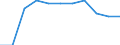 Education indicator: Financial aid to pupils as % of total public expenditure on education, at primary and secondary level of education (ISCED 1-4) / Unit of measure: Percentage / Geopolitical entity (reporting): Luxembourg