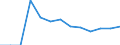 Education indicator: Financial aid to pupils as % of total public expenditure on education, at primary and secondary level of education (ISCED 1-4) / Unit of measure: Percentage / Geopolitical entity (reporting): Hungary