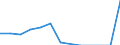 Education indicator: Financial aid to pupils as % of total public expenditure on education, at primary and secondary level of education (ISCED 1-4) / Unit of measure: Percentage / Geopolitical entity (reporting): Malta