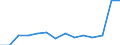 Education indicator: Financial aid to pupils as % of total public expenditure on education, at primary and secondary level of education (ISCED 1-4) / Unit of measure: Percentage / Geopolitical entity (reporting): Austria