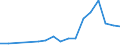Education indicator: Financial aid to pupils as % of total public expenditure on education, at primary and secondary level of education (ISCED 1-4) / Unit of measure: Percentage / Geopolitical entity (reporting): Poland