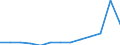 Education indicator: Financial aid to pupils as % of total public expenditure on education, at primary and secondary level of education (ISCED 1-4) / Unit of measure: Percentage / Geopolitical entity (reporting): Portugal