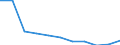 Education indicator: Financial aid to pupils as % of total public expenditure on education, at primary and secondary level of education (ISCED 1-4) / Unit of measure: Percentage / Geopolitical entity (reporting): Slovenia