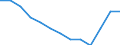 Education indicator: Financial aid to pupils as % of total public expenditure on education, at primary and secondary level of education (ISCED 1-4) / Unit of measure: Percentage / Geopolitical entity (reporting): Finland