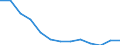 Education indicator: Financial aid to pupils as % of total public expenditure on education, at primary and secondary level of education (ISCED 1-4) / Unit of measure: Percentage / Geopolitical entity (reporting): Sweden