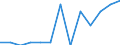 Education indicator: Financial aid to pupils as % of total public expenditure on education, at primary and secondary level of education (ISCED 1-4) / Unit of measure: Percentage / Geopolitical entity (reporting): United Kingdom