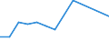 Education indicator: Financial aid to pupils as % of total public expenditure on education, at primary and secondary level of education (ISCED 1-4) / Unit of measure: Percentage / Geopolitical entity (reporting): Türkiye