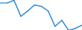 Education indicator: Financial aid to students as % of total public expenditure on education, at tertiary level of education (ISCED 56) / Unit of measure: Percentage / Geopolitical entity (reporting): Belgium