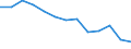 Education indicator: Financial aid to students as % of total public expenditure on education, at tertiary level of education (ISCED 56) / Unit of measure: Percentage / Geopolitical entity (reporting): Czechia