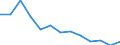 Education indicator: Financial aid to students as % of total public expenditure on education, at tertiary level of education (ISCED 56) / Unit of measure: Percentage / Geopolitical entity (reporting): Denmark
