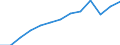 Education indicator: Financial aid to students as % of total public expenditure on education, at tertiary level of education (ISCED 56) / Unit of measure: Percentage / Geopolitical entity (reporting): Germany