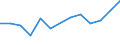 Education indicator: Financial aid to students as % of total public expenditure on education, at tertiary level of education (ISCED 56) / Unit of measure: Percentage / Geopolitical entity (reporting): Estonia