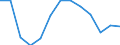 Education indicator: Financial aid to students as % of total public expenditure on education, at tertiary level of education (ISCED 56) / Unit of measure: Percentage / Geopolitical entity (reporting): Ireland