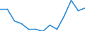 Education indicator: Financial aid to students as % of total public expenditure on education, at tertiary level of education (ISCED 56) / Unit of measure: Percentage / Geopolitical entity (reporting): Spain