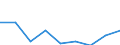 Education indicator: Financial aid to students as % of total public expenditure on education, at tertiary level of education (ISCED 56) / Unit of measure: Percentage / Geopolitical entity (reporting): Croatia