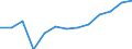 Education indicator: Financial aid to students as % of total public expenditure on education, at tertiary level of education (ISCED 56) / Unit of measure: Percentage / Geopolitical entity (reporting): Italy