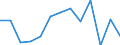 Education indicator: Financial aid to students as % of total public expenditure on education, at tertiary level of education (ISCED 56) / Unit of measure: Percentage / Geopolitical entity (reporting): Cyprus