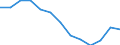 Education indicator: Financial aid to students as % of total public expenditure on education, at tertiary level of education (ISCED 56) / Unit of measure: Percentage / Geopolitical entity (reporting): Latvia