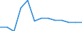 Education indicator: Financial aid to students as % of total public expenditure on education, at tertiary level of education (ISCED 56) / Unit of measure: Percentage / Geopolitical entity (reporting): Hungary