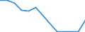 Education indicator: Financial aid to students as % of total public expenditure on education, at tertiary level of education (ISCED 56) / Unit of measure: Percentage / Geopolitical entity (reporting): Malta