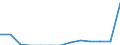 Education indicator: Financial aid to students as % of total public expenditure on education, at tertiary level of education (ISCED 56) / Unit of measure: Percentage / Geopolitical entity (reporting): Poland