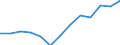Education indicator: Financial aid to students as % of total public expenditure on education, at tertiary level of education (ISCED 56) / Unit of measure: Percentage / Geopolitical entity (reporting): Portugal