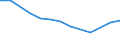 Education indicator: Financial aid to students as % of total public expenditure on education, at tertiary level of education (ISCED 56) / Unit of measure: Percentage / Geopolitical entity (reporting): Romania
