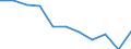 Education indicator: Financial aid to students as % of total public expenditure on education, at tertiary level of education (ISCED 56) / Unit of measure: Percentage / Geopolitical entity (reporting): Slovenia