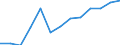 Education indicator: Financial aid to students as % of total public expenditure on education, at tertiary level of education (ISCED 56) / Unit of measure: Percentage / Geopolitical entity (reporting): Slovakia