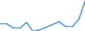 Education indicator: Financial aid to students as % of total public expenditure on education, at tertiary level of education (ISCED 56) / Unit of measure: Percentage / Geopolitical entity (reporting): Iceland