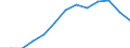 Education indicator: Financial aid to students as % of total public expenditure on education, at tertiary level of education (ISCED 56) / Unit of measure: Percentage / Geopolitical entity (reporting): Norway