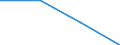 Education indicator: Financial aid to students as % of total public expenditure on education, at tertiary level of education (ISCED 56) / Unit of measure: Percentage / Geopolitical entity (reporting): Switzerland