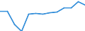 Education indicator: Financial aid to students as % of total public expenditure on education, at tertiary level of education (ISCED 56) / Unit of measure: Percentage / Geopolitical entity (reporting): United Kingdom