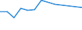 Education indicator: Financial aid to students as % of total public expenditure on education, at tertiary level of education (ISCED 56) / Unit of measure: Percentage / Geopolitical entity (reporting): Türkiye
