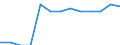 Finanzhilfen für Schüler in % der gesamten öffentlichen Bildungsausgaben, im Primar- und im Sekundarbereich (ISCED 1-4) / Prozent / Belgien