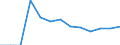 Finanzhilfen für Schüler in % der gesamten öffentlichen Bildungsausgaben, im Primar- und im Sekundarbereich (ISCED 1-4) / Prozent / Ungarn