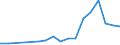 Finanzhilfen für Schüler in % der gesamten öffentlichen Bildungsausgaben, im Primar- und im Sekundarbereich (ISCED 1-4) / Prozent / Polen