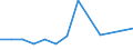 Finanzhilfen für Schüler in % der gesamten öffentlichen Bildungsausgaben, im Primar- und im Sekundarbereich (ISCED 1-4) / Prozent / Rumänien