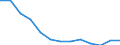 Finanzhilfen für Schüler in % der gesamten öffentlichen Bildungsausgaben, im Primar- und im Sekundarbereich (ISCED 1-4) / Prozent / Schweden