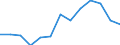 Finanzhilfen für Schüler in % der gesamten öffentlichen Bildungsausgaben, im Primar- und im Sekundarbereich (ISCED 1-4) / Prozent / Norwegen