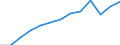 Financial aid to students as % of total public expenditure on education, at tertiary level of education (ISCED 56) / Percentage / Germany (until 1990 former territory of the FRG)