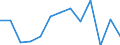 Finanzhilfen für Studierende in % der gesamten öffentlichen Bildungsausgaben im Tertiärbereich (ISCED 56) / Prozent / Zypern