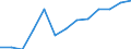 Finanzhilfen für Studierende in % der gesamten öffentlichen Bildungsausgaben im Tertiärbereich (ISCED 56) / Prozent / Slowakei